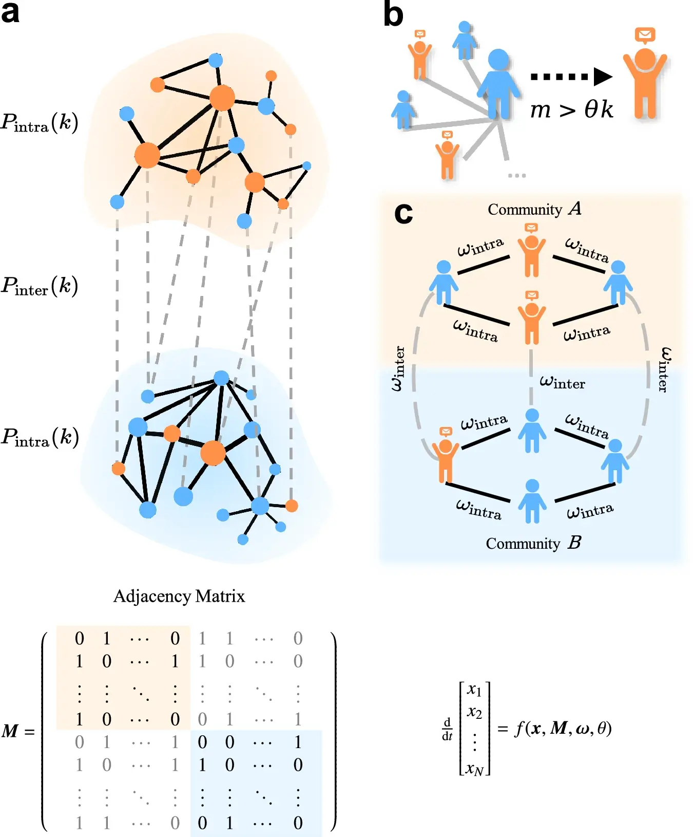 COSREF information-diffusion framework
